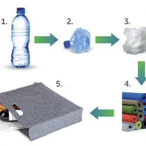 PET-Flaschen im Recyclingprozess