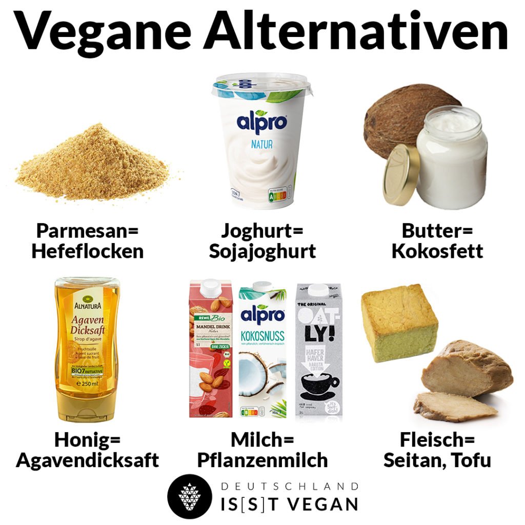 Vegane Alternativen zu Milch und Fleisch 