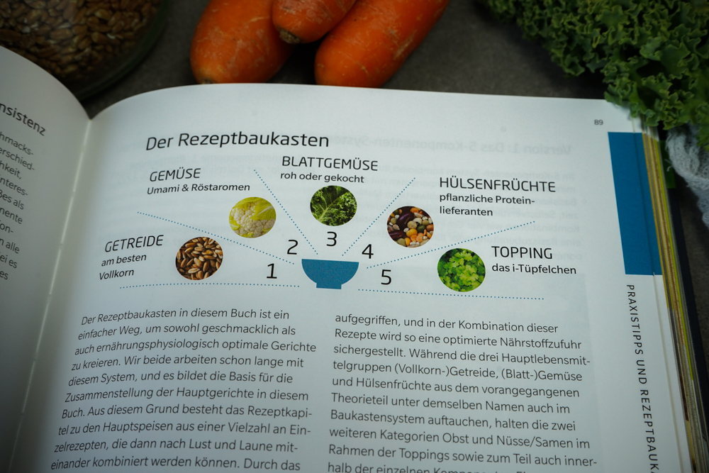 vegane Rezepte Niko Rittenau