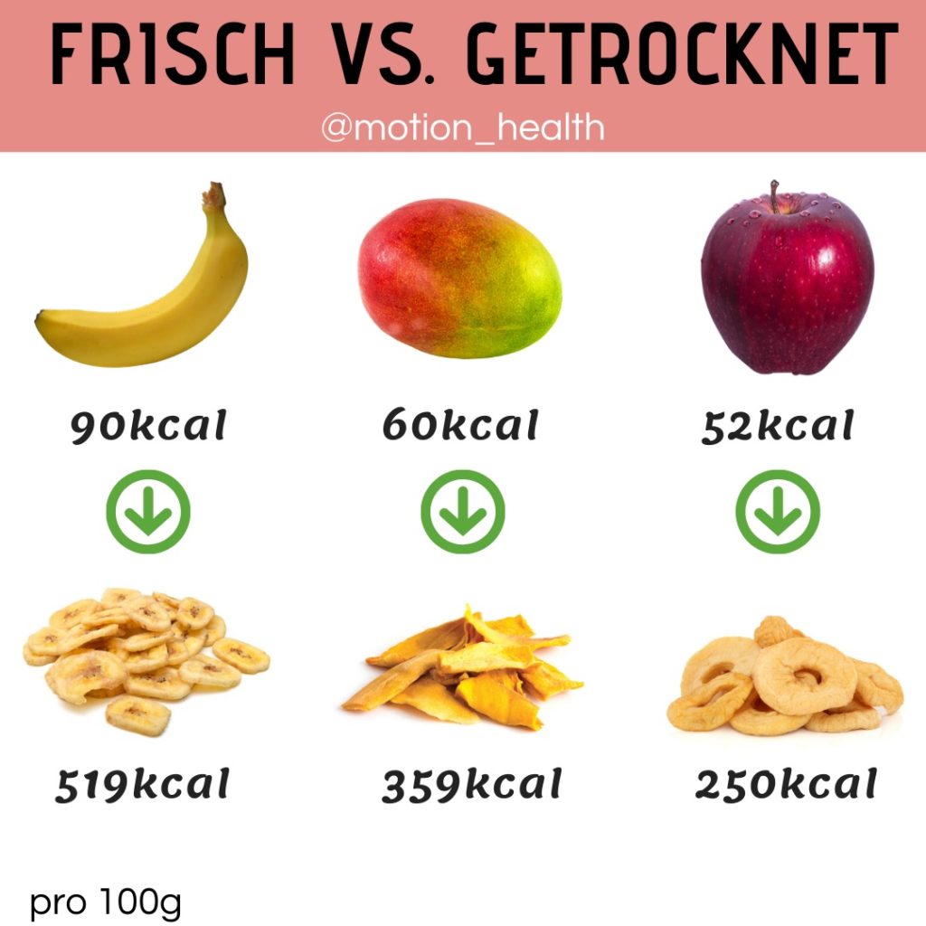 Vegan abnehmen