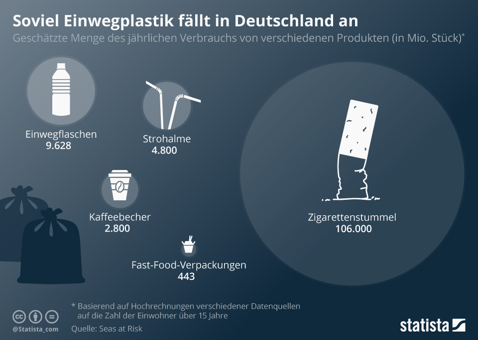 statistik_einwegplastik_deutschland