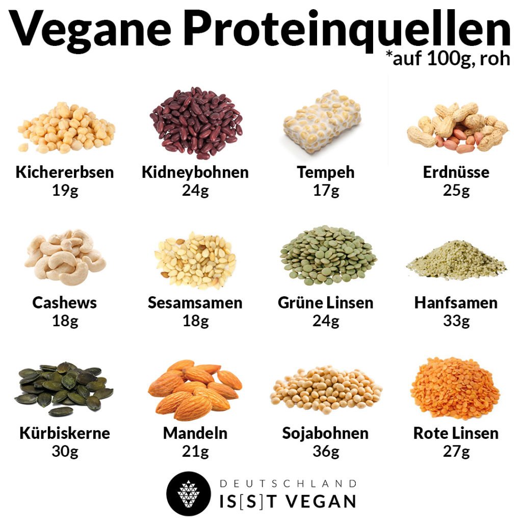 vegane proteine