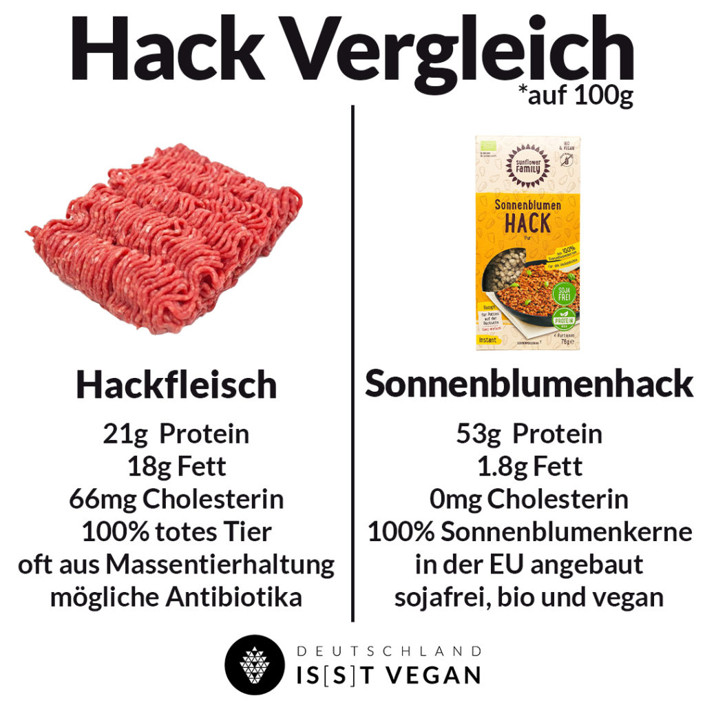 Veganes Hackfleisch vegane Proteinquellen