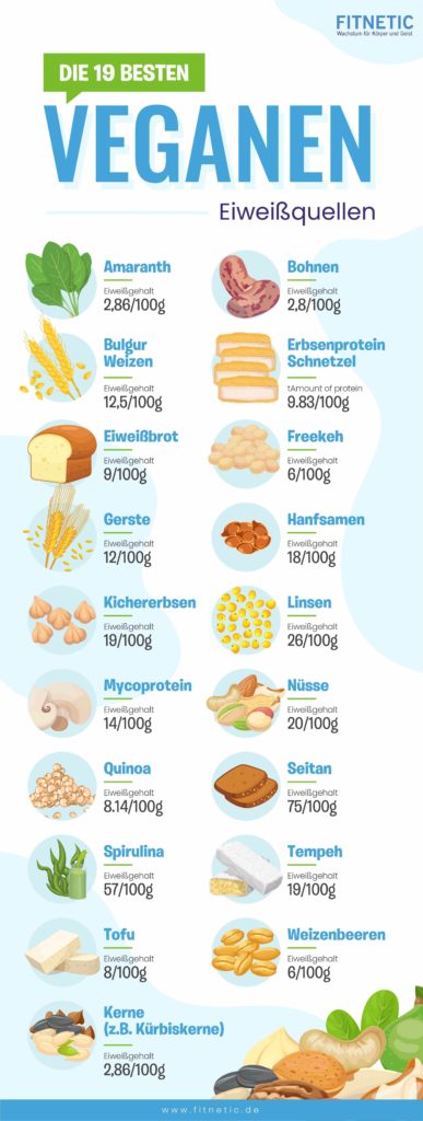 vegane-proteinquellen-infografik-2-387x1024.jpg
