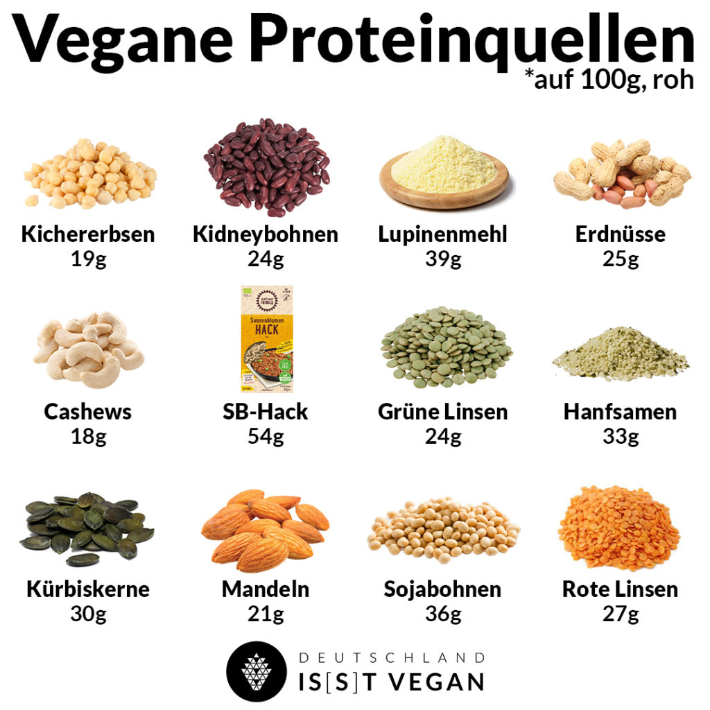 vegane Proteine