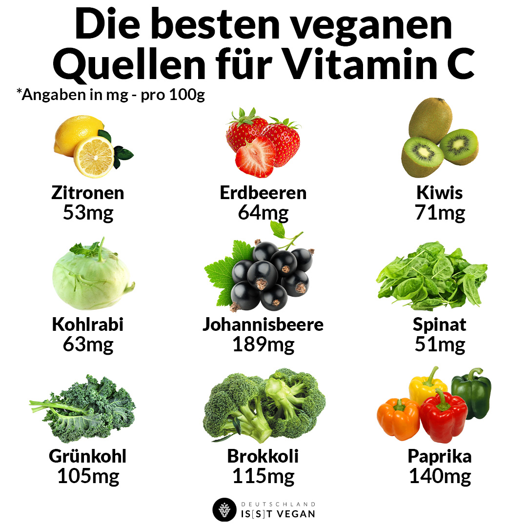 Lebensmittel Mit Vitamin C Gehalt Vitamin C für ein starkes Immunsystem | Deutschland is(s)t vegan