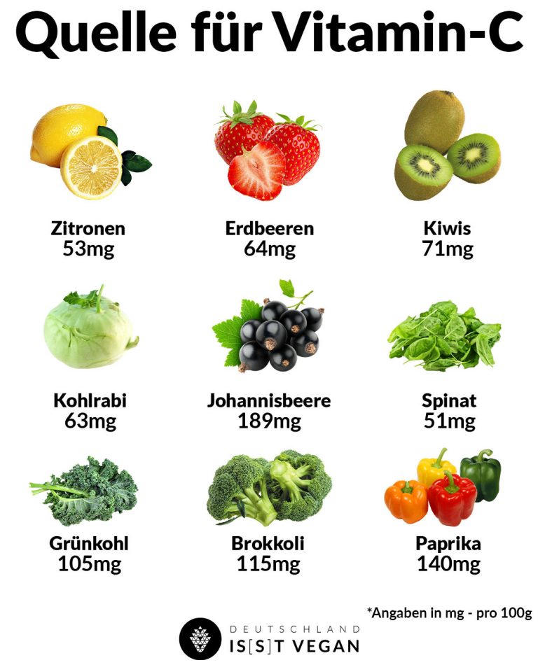 Vitamin C: Der Retter Des Immunsystems | Deutschland Is(s)t Vegan