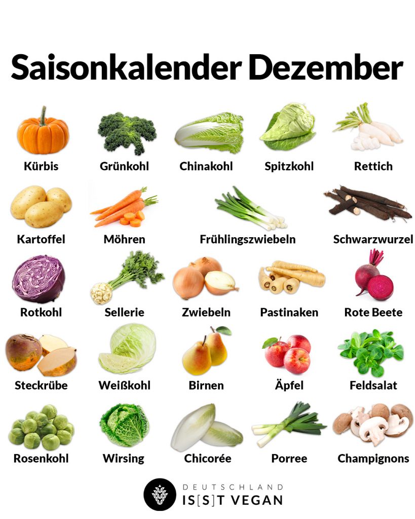 Auf diese Lebensmittel kannst du im Herbst und Winter verzichten |  Deutschland is(s)t vegan