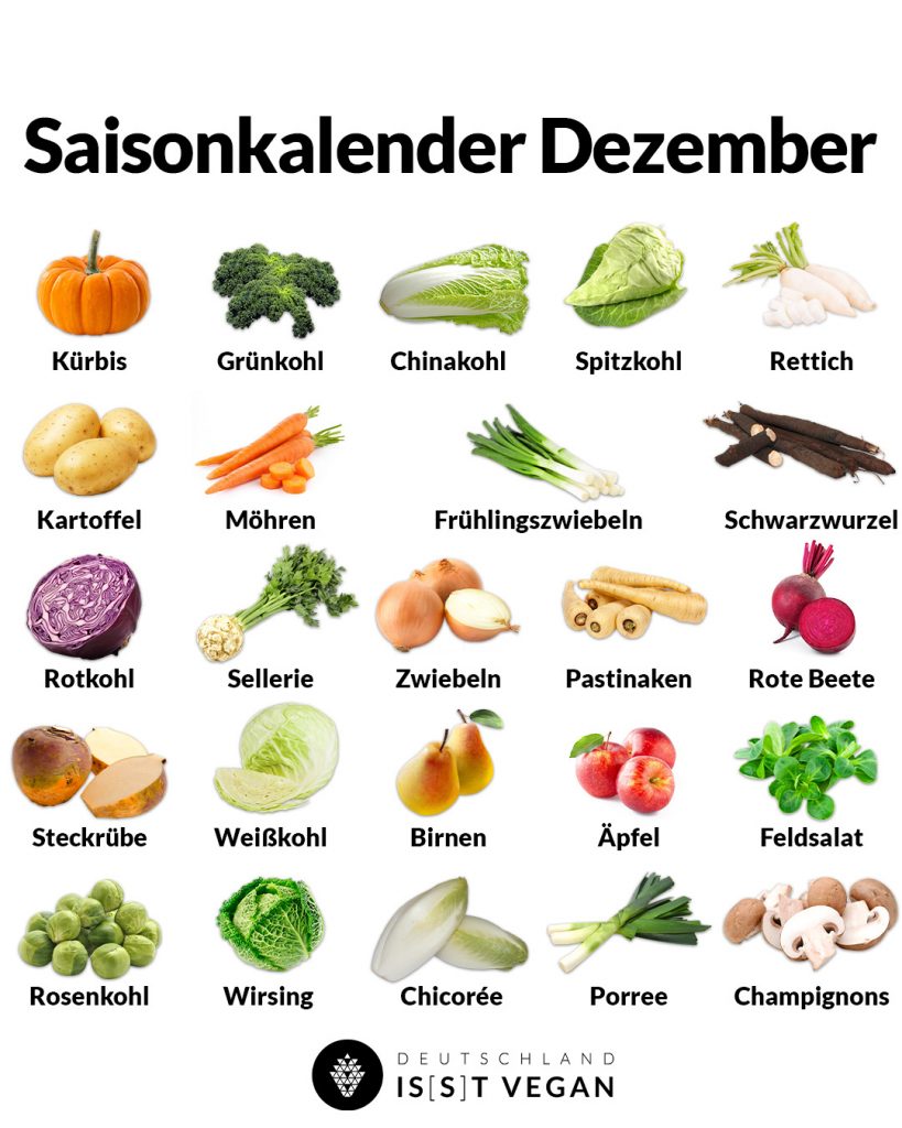 veganer_Saisonkalender