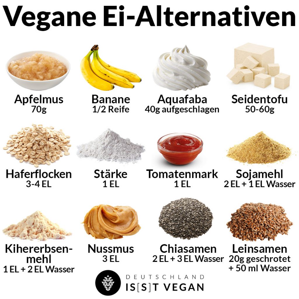 Veganer Ei-Ersatz: Die perfekte Lösung für deine Rezepte