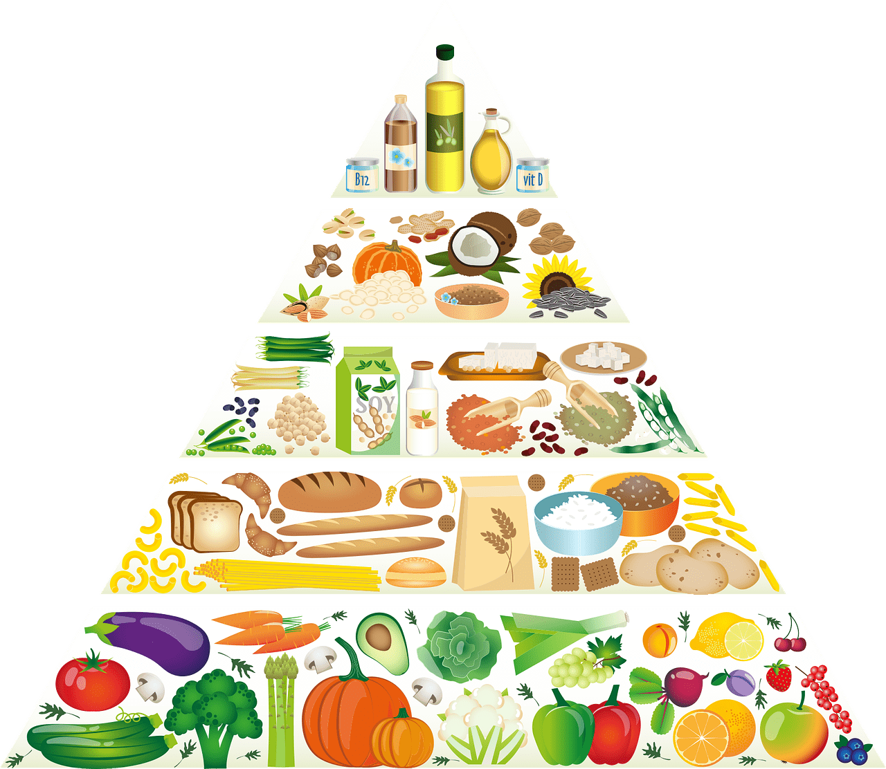 vegane nährstoffe Archive | Deutschland is(s)t vegan