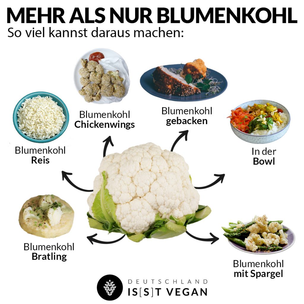 Warenkunde vegan Blumen Kohl