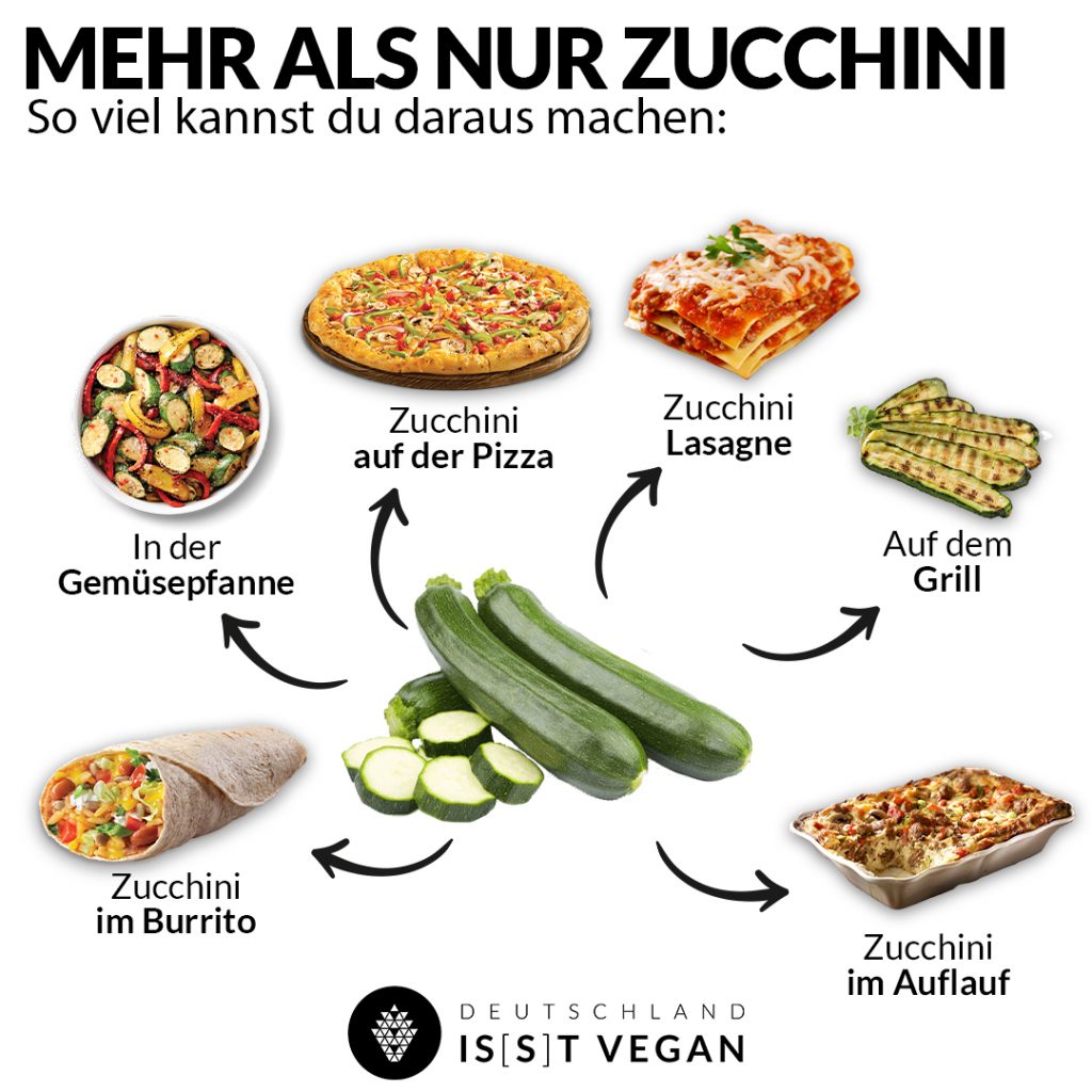 Vegane Rezepte mit Zucchini