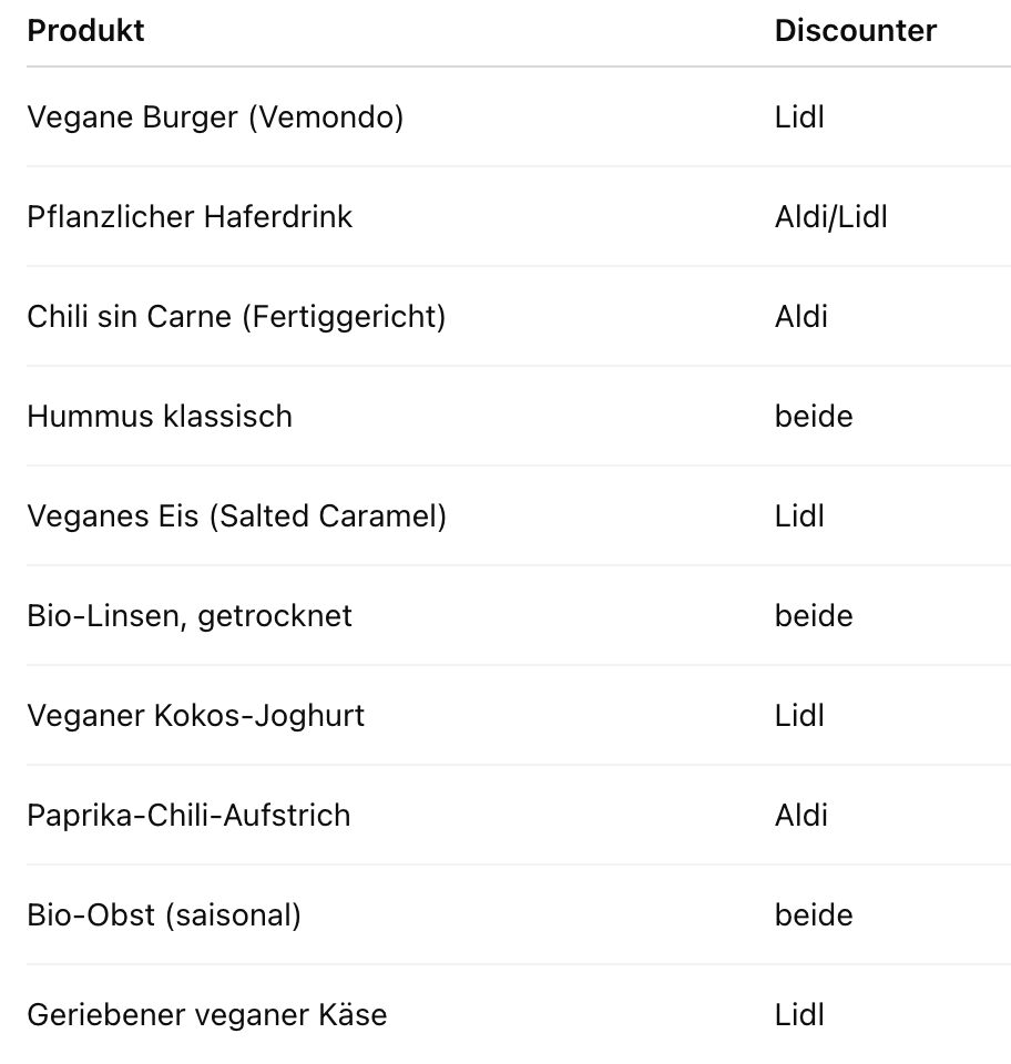 Vegane Produkte bei Lidl & Aldi 2025 – Discounter-Test mit Empfehlungen