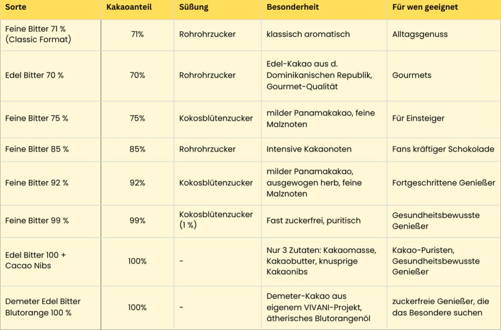 Vegane dunkle Schokolade: Bewusst genießen mit Vivani
