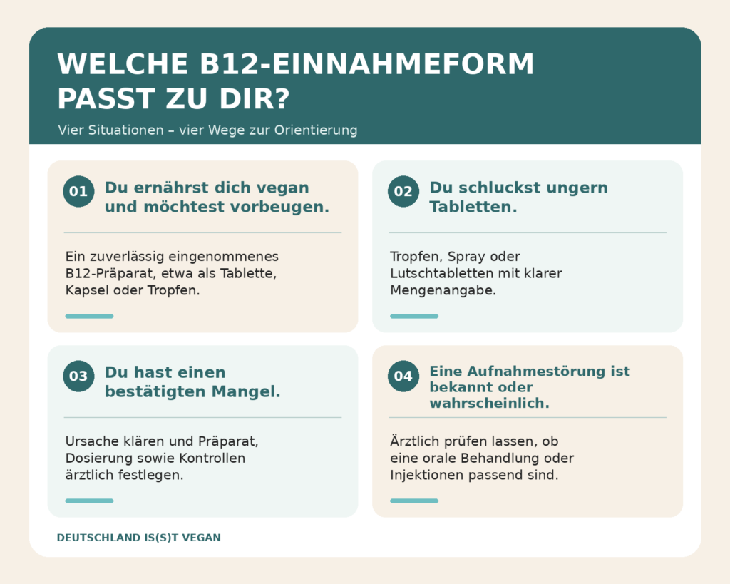 Vitamin B12 einnehmen: Tabletten, Tropfen, Spray oder Spritzen?